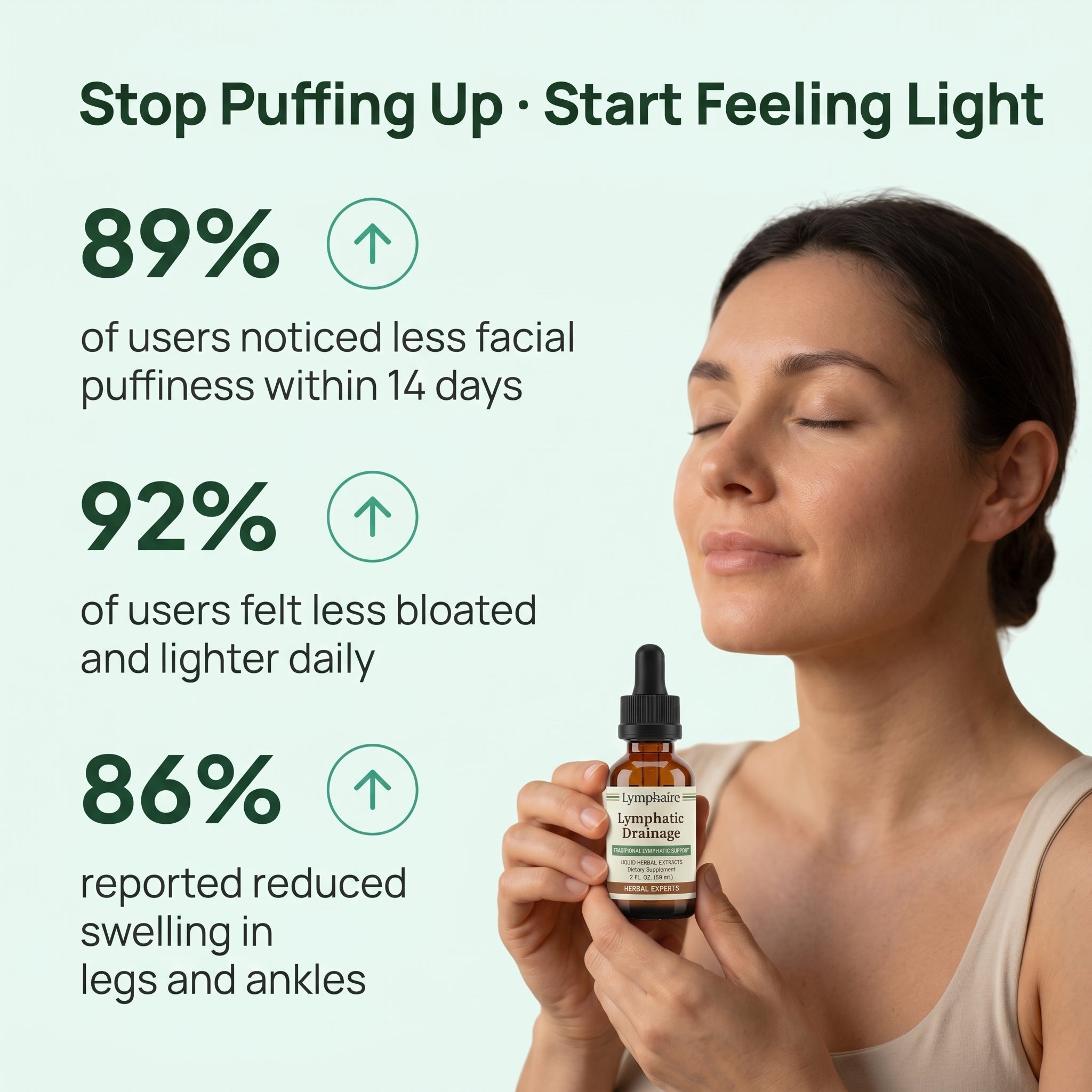 Lymphatic Drainage Drops