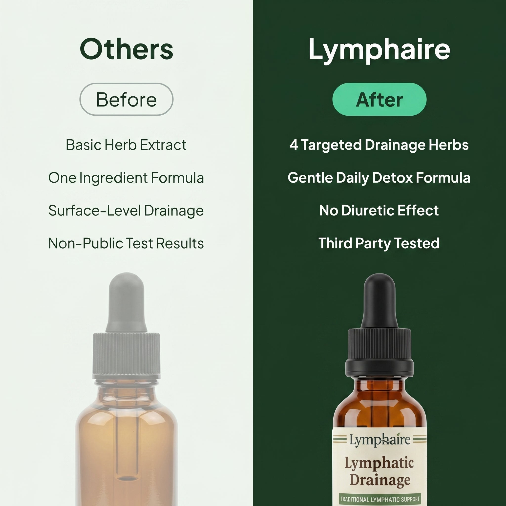 Lymphatic Drainage Drops